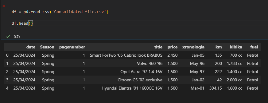 Jupyter notebook — importing the dataset and taking a first look at the raw data